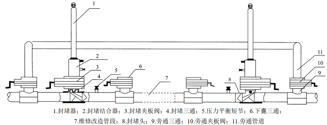 ���۹ܵ���ͣݔʩ���Ŀ�|������Ҫ�c