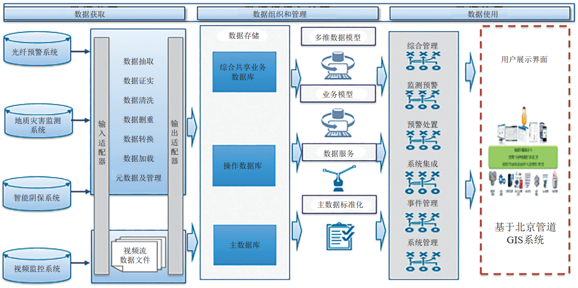 ꃾ��ܵ�GISϵ�y(t��ng)��(y��ng)�Ã�(y��u)���о�