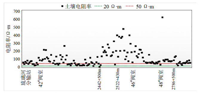 ���F�sɢ�����(du��)ݔ��ܵ�ꎱ�ϵ�y(t��ng)�ĸɔ_�c����