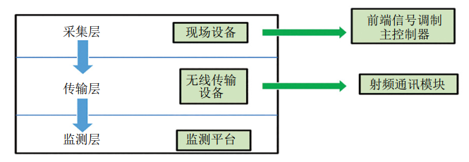 ꎘO���o(h��)���ܲɼ�ϵ�y(t��ng)���Ϸ����c̎�ô�ʩ