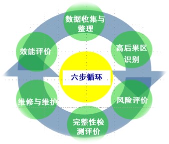 ����܊���OӋ�������Թ����c�ܵ����|��ȫ���Pϵ