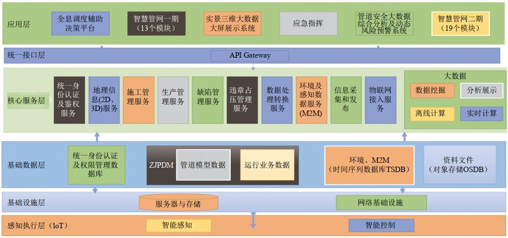 ��Ȼ���ǻ۹ܾW(w��ng)���O(sh��)��(y��ng)�ð���