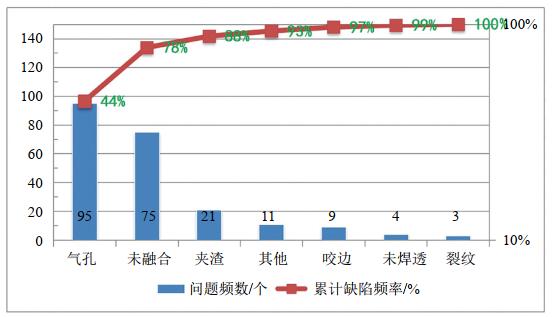 �����ЈD���ڹܵ����ӹ����|���ܿ��еđ���