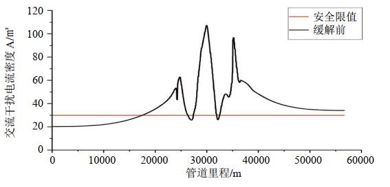 �½��߉�ݔ늾�·�sɢ������ܵ��ɔ_�ķ��δ�ʩ