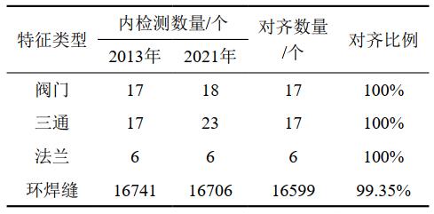����LCS�㷨�Ĺܵ���(n��i)�z�y��(sh��)��(j��)���R������