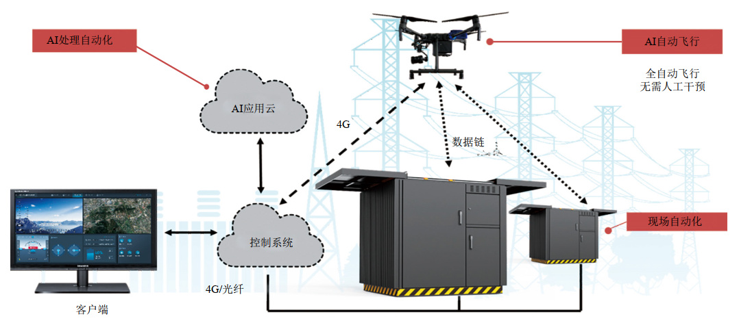 ����ܵ���(y��ng)�ßo(w��)�˙C(j��)Ѳ�o(h��)����