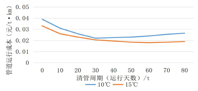 �ܵ���(j��ng)��(j��)������ڷ���