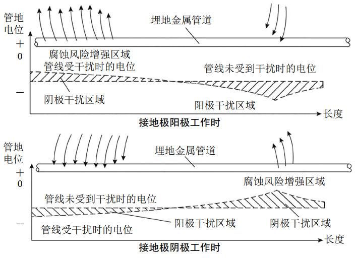 �߉�ֱ��ݔ�ϵ�y(t��ng)�ӵؘO���͚�ܵ��ɔ_