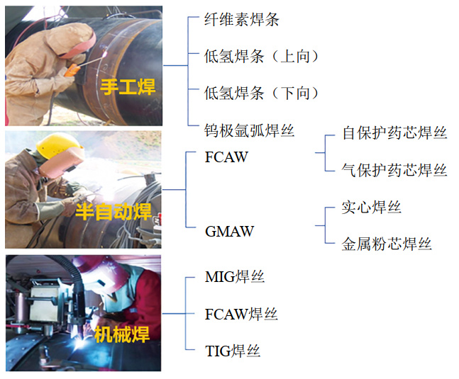 �͚�ܵ����̺����|(zh��)�������c���팍�`