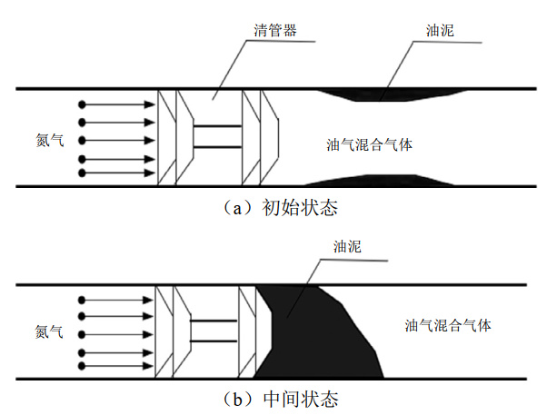 �Lݔԭ�͹ܵ�ע����漼�g���Ì���