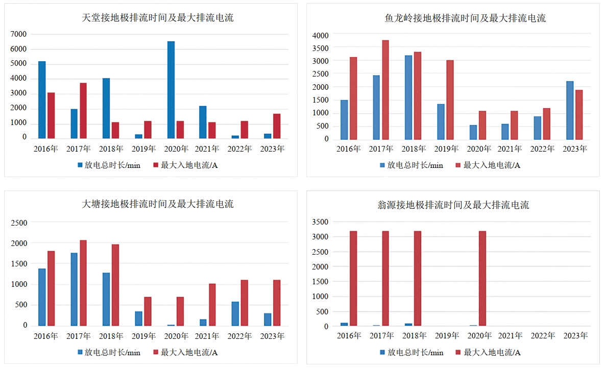 �߉�ֱ����ĳ��عܵ��ɔ_�L�U�c����