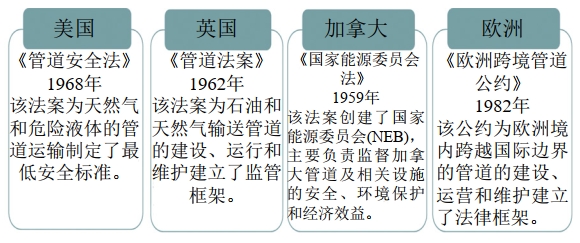 ��(gu��)��(n��i)���͚�ܵ���ȫ�������^�c��ʾ