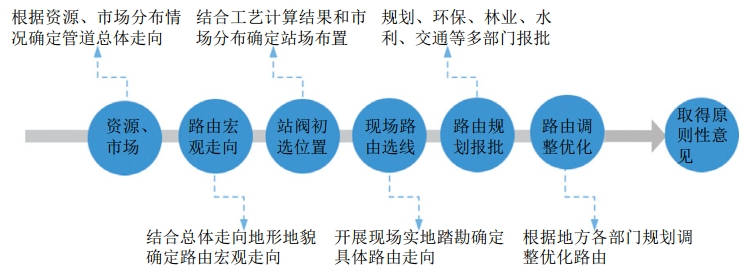 �͚�ܵ����O(sh��)�Ŀ·���x���y�c�͸��M���h