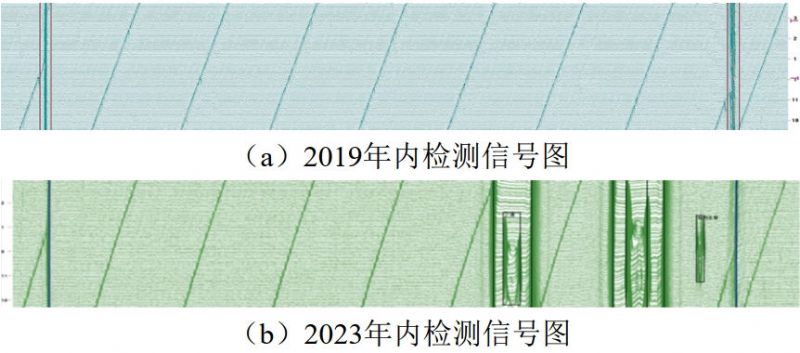 ��ͬ�z�y(c��)�̹ܵ�©�Ń�(n��i)�z�y(c��)��(sh��)��(j��)��(du��)�ȷ���