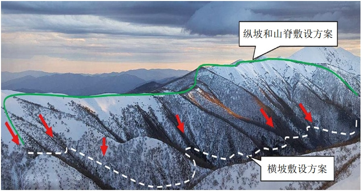 �ӵ��cɽ�ȵ؅^(q��)�ܵ���(y��ng)�����U(xi��n)�y�c(di��n)�c��(y��ng)��(du��)��ʩ