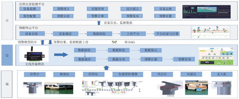 LNG�a�^��Ȼ��(z��i)���L(f��ng)�U�O(ji��n)�y�A(y��)�������ؼ��g(sh��)
