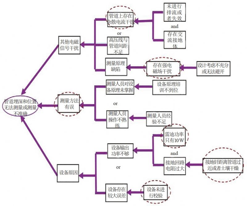 ����TRIZ��Փ���M(j��n)�߉�ݔ늾�·�c�ܵ�����̎��(sh��)��(j��)�y(c��)����(w��n)�}
