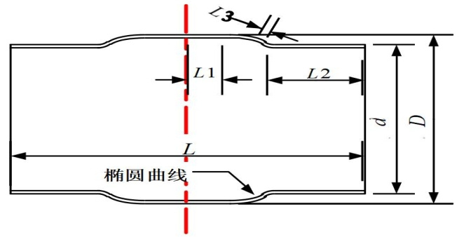 ݔ�͚�ܵ�����B����Ͳ��(g��u)���OӋ����(y��u)���о�