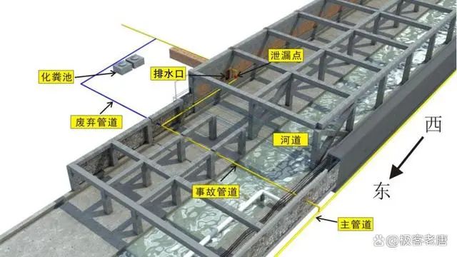 �ོ��ը�¹�ԭ������Д���ȼ?x��)�ܵ�й©�����c���Fʩ������(d��ng)�������P(gu��n)��