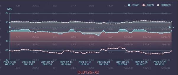 ����l(f��)��Ŀ�cݔ��ܵ��g���O(sh��)��