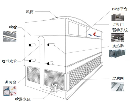 ��(q��)���s�C(j��)��sˮ���L(f��ng)�C(j��)�S�й���ԭ���c����