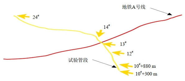 ԭ�͹ܵ��ܵ��F�sɢ����ɔ_Ӱ�������ʩԇ�(y��n)�о�