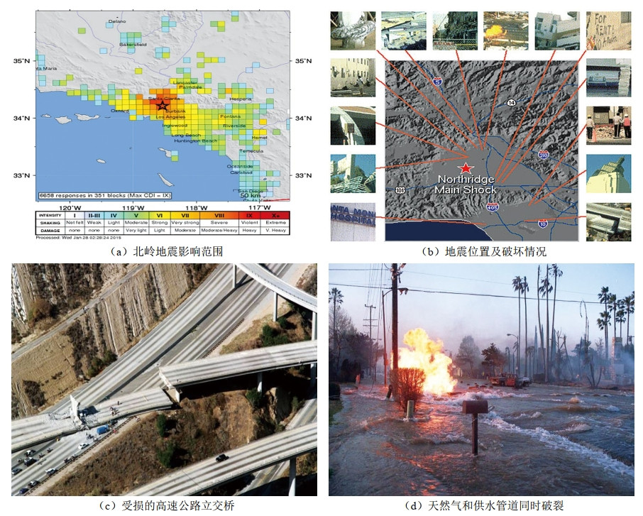 ����(gu��)���X�������ɹܵ���(y��n)���Ɖ��¹ʷ���