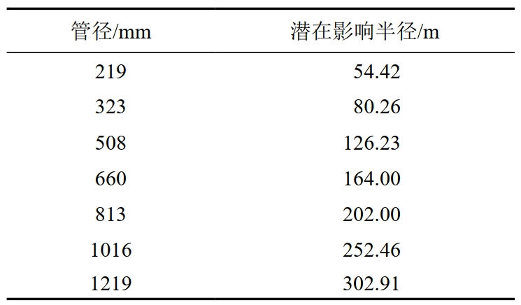 �͚�ݔ�͹ܵ������Թ���Ҏ(gu��)����(sh��)�`˼��