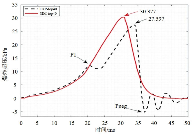 ��(n��i)���ϵK��܃�(n��i)����-����A(y��)����w��ը���Ե�Ӱ��о�