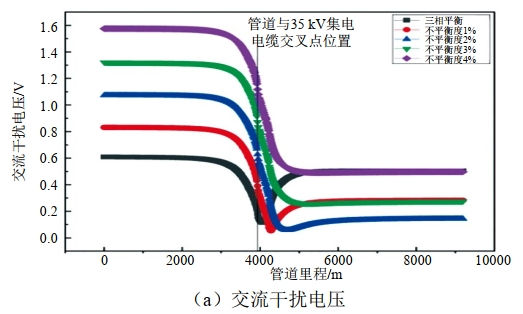 �½�����l(f��)��(xi��ng)Ŀ��(du��)�R����عܵ��sɢ����ɔ_�u(p��ng)��