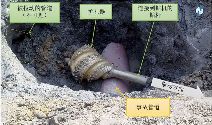 ���ô����@ʩ���p��ԭ�͹ܵ�й©�¹ʷ���