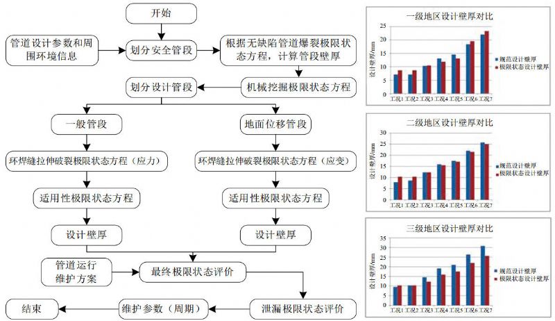 ��־�壺��ݔ�͹ܵ������O(sh��)Ӌ(j��)Ҏ(gu��)�����c�҇�ݔ�͹ܵ����O(sh��)