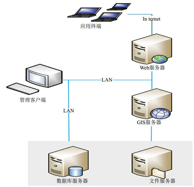 �͚�ܵ���(y��ng)���Q���o��ϵ�y(t��ng)��(y��ng)��̽ӑ