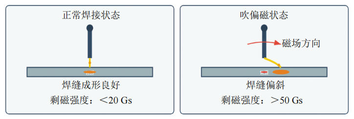 �Lݔ�ܵ�©�řz�y���廡���ӵ�Ӱ푼���Q��ʩ