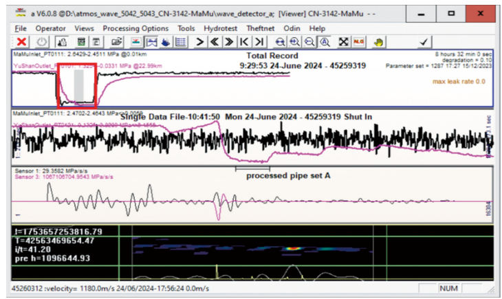 ����ؓ(f��)������й©�z�yϵ�y(t��ng)��ݔ�͹ܵ��đ�(y��ng)���о�