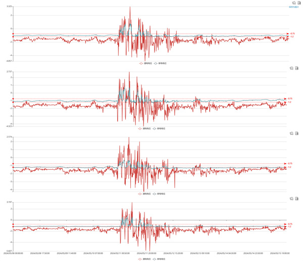 �����λ�yԇ������عܵ��ɔ_�O(ji��n)�y�еđ�(y��ng)��