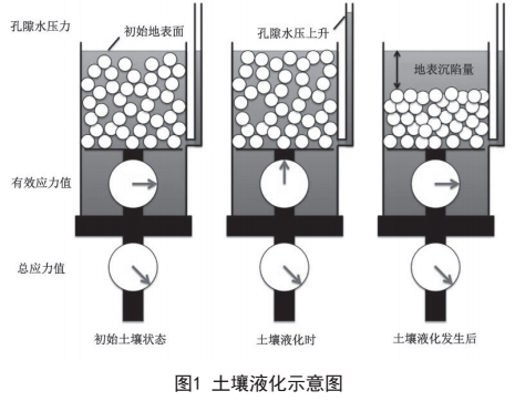 �͚�ܵ����O(sh��)��ƽԭɳ���^(q��)��ˮ����ʧΣ���c�����о�