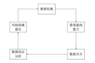 ���ڹܵ���(n��i)�z�y(c��)�Ĕ�(sh��)��(j��)�C�Ϸ�������