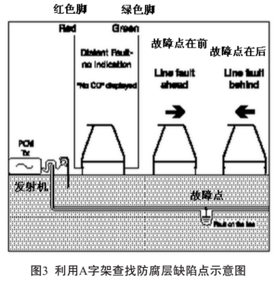 PCM+���Lݔ�ܵ����ҷ�����ȱ���c�еđ���