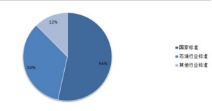 �����͚�ܵ������Թ����(bi��o)��(zh��n)�wϵ�����