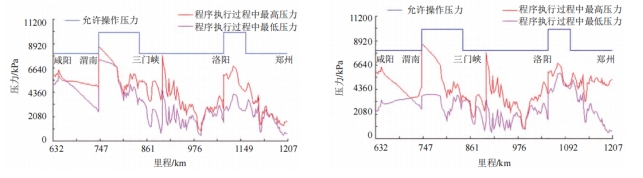 ESDϵ�y(t��ng)���m���L��Ʒ�͹ܵ���(y��ng)�ð���