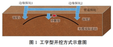 �������͡����I(y��)���_(k��i)�ڷ�ʽ���o(h��)���|����