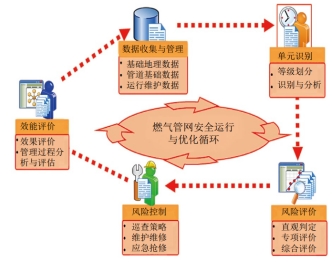���(zh��n)ȼ��ܵ������Թ��푪(y��ng)�ð���